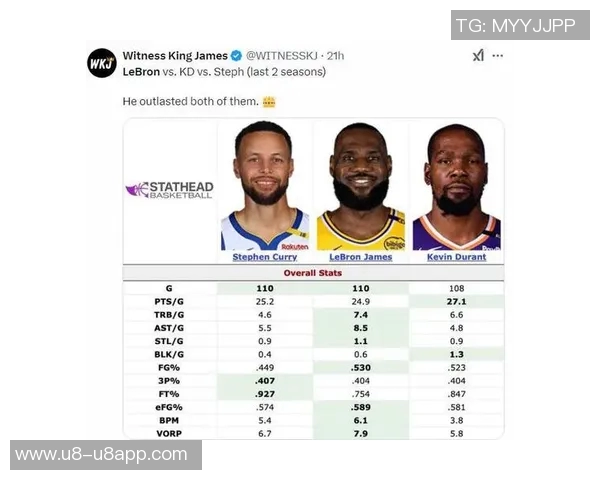 美媒热议退役前谁能率先夺冠詹姆斯杜兰特库里三人争锋